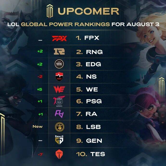 不再各自为 不再各自为